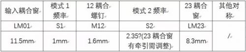 圓波導雙模濾波器