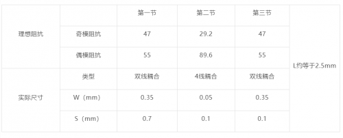 Lange電橋