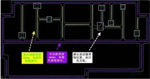RF, 射频, PCB, 电路设计 