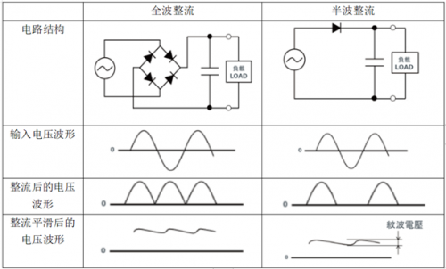 二極管