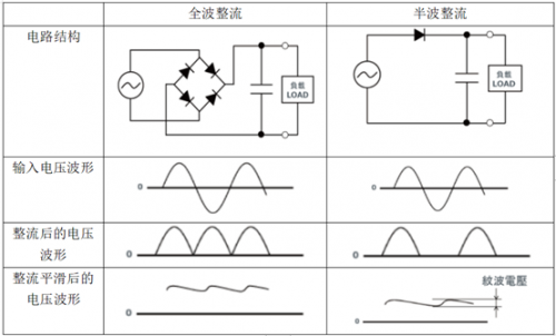 二极管