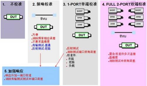 網(wǎng)絡分析儀