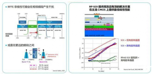 射频, RF, SOI