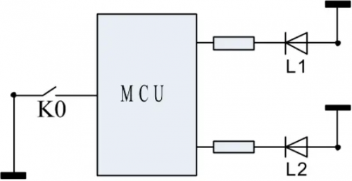 谈谈单片机编程思想 状态机 Rf技术社区