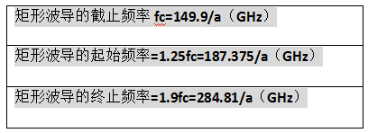 5分钟带你了解波导中微波的三种模式 - RF技术社区