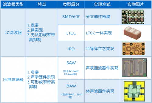 5G射频前端模组