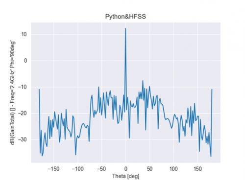 Python无人机阵列干扰天线自动化设计