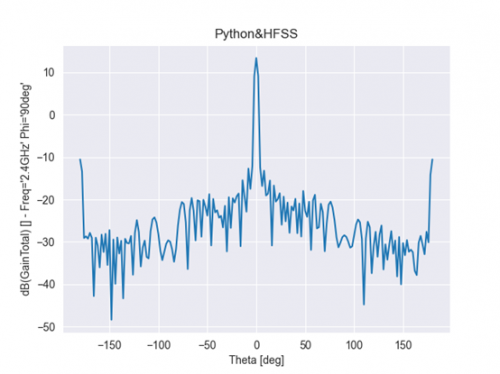 Python无人机阵列干扰天线自动化设计