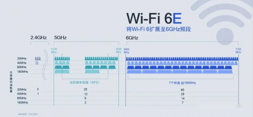 射频, RF, WIFI7