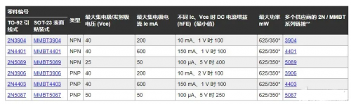 射频, RF, 晶体管