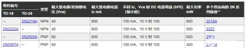 射频, RF, 晶体管