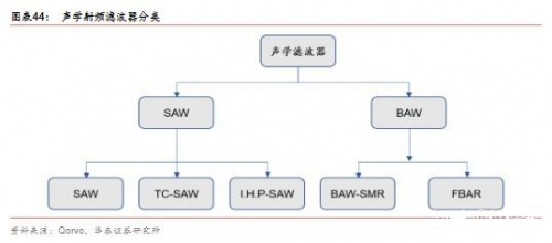 射频, RF, 滤波器