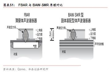 射频, RF, 滤波器