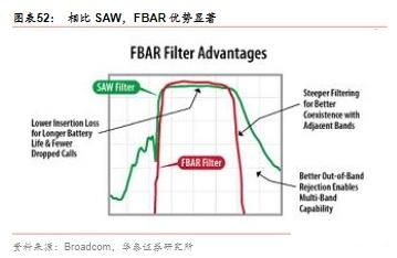 射频, RF, 滤波器