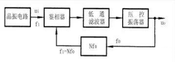 射頻, RF, 鎖相環