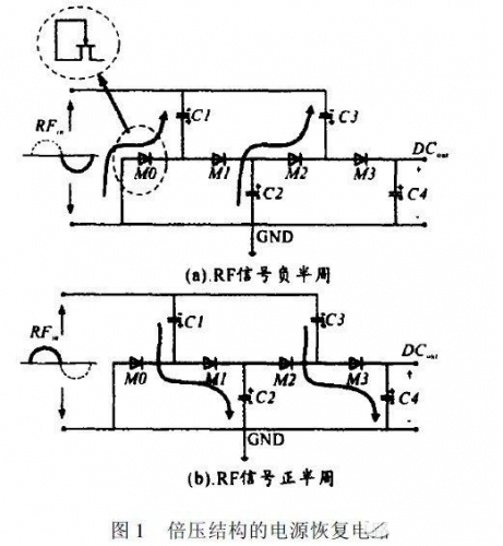 射頻, RF, 標(biāo)簽, 電路