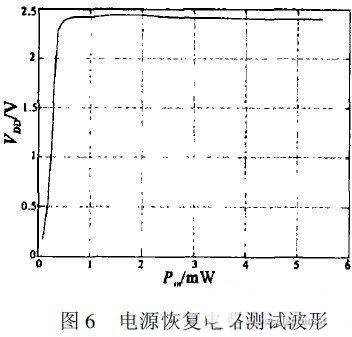 射频, RF, 标签, 电路