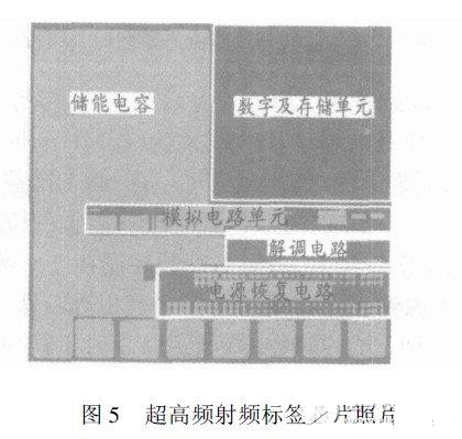 射頻, RF, 標(biāo)簽, 電路
