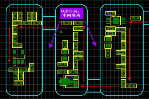 射频, RF, PCB