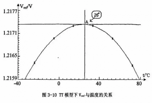 射频, RF, 芯片