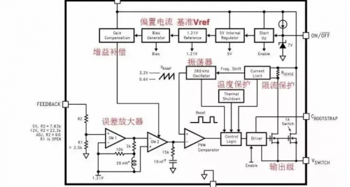 射频, RF, 芯片