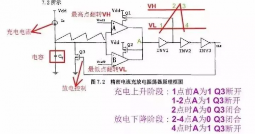 射频, RF, 芯片