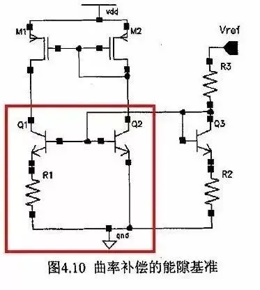 射频, RF, 芯片