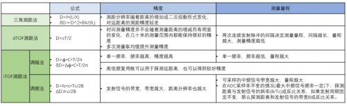 RF, 射频, 传感器