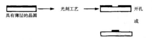 RF, 射频, 晶圆制造