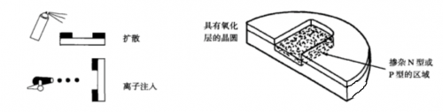 RF, 射频, 晶圆制造