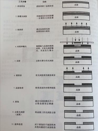RF, 射频, 晶圆制造