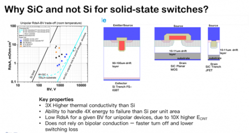 《双栅结构 Sic FETs 在电路保护中的应用》