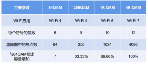 RF, 射频, WiFi7