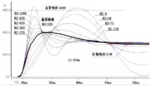 RF, 射频, 缓冲电路