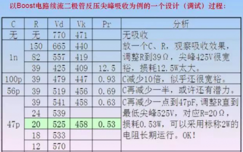 RF, 射频, 缓冲电路