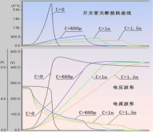 RF, 射频, 缓冲电路