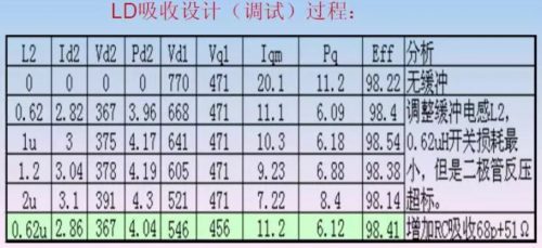 RF, 射频, 缓冲电路
