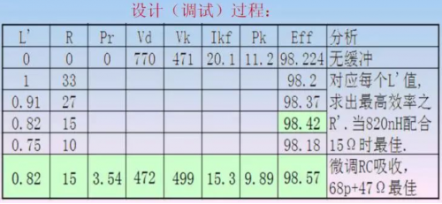 RF, 射频, 缓冲电路