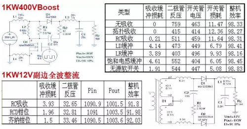 RF, 射频, 缓冲电路