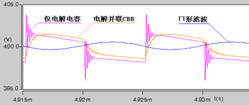 RF, 射频, 缓冲电路