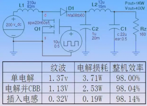 RF, 射频, 缓冲电路