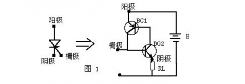 可控硅