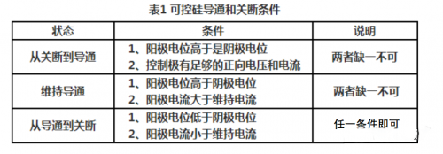 可控硅