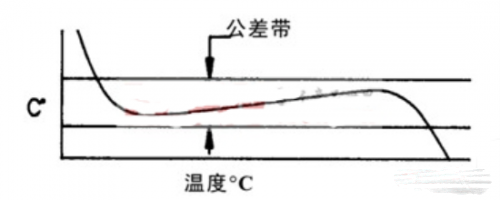 可控硅