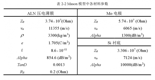 FBAR滤波器