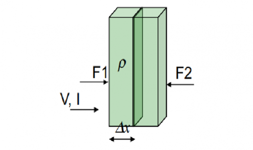 FBAR滤波器