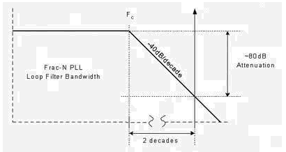 WiFi PCB 电源
