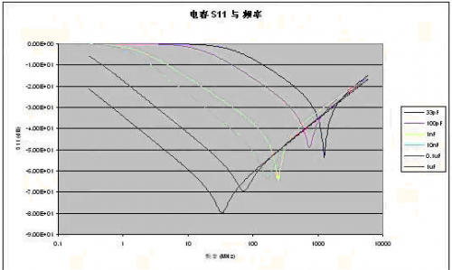 WiFi PCB 电源