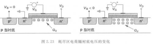 RF, 射频, 偏压