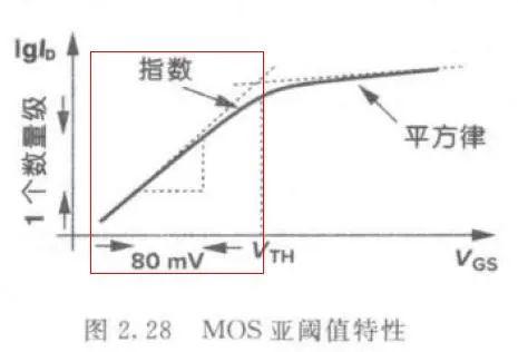 RF, 射频, 偏压